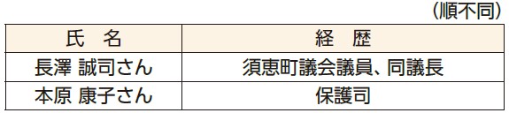 推戴者一覧表
