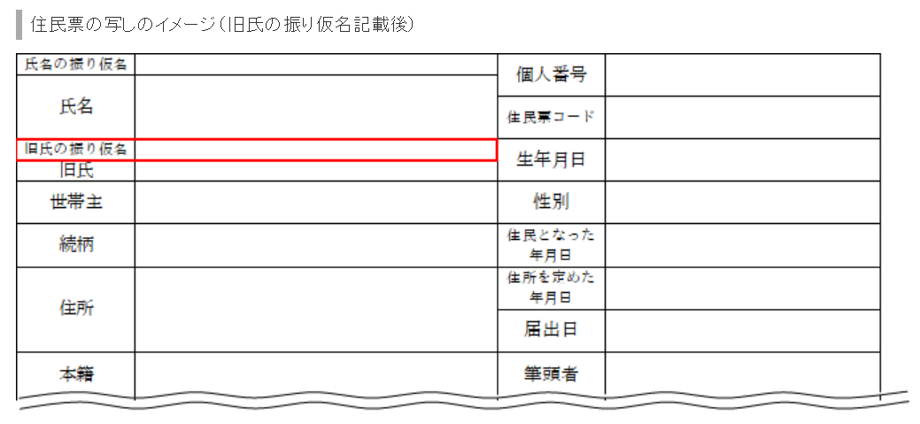 住民票の写しのイメージ(旧氏の振り仮名記載後)