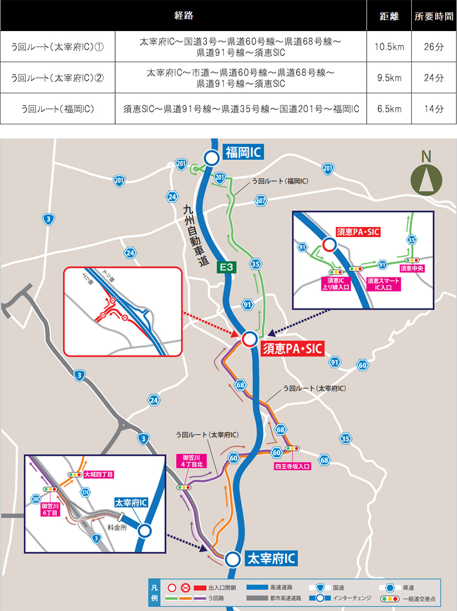 う回路図