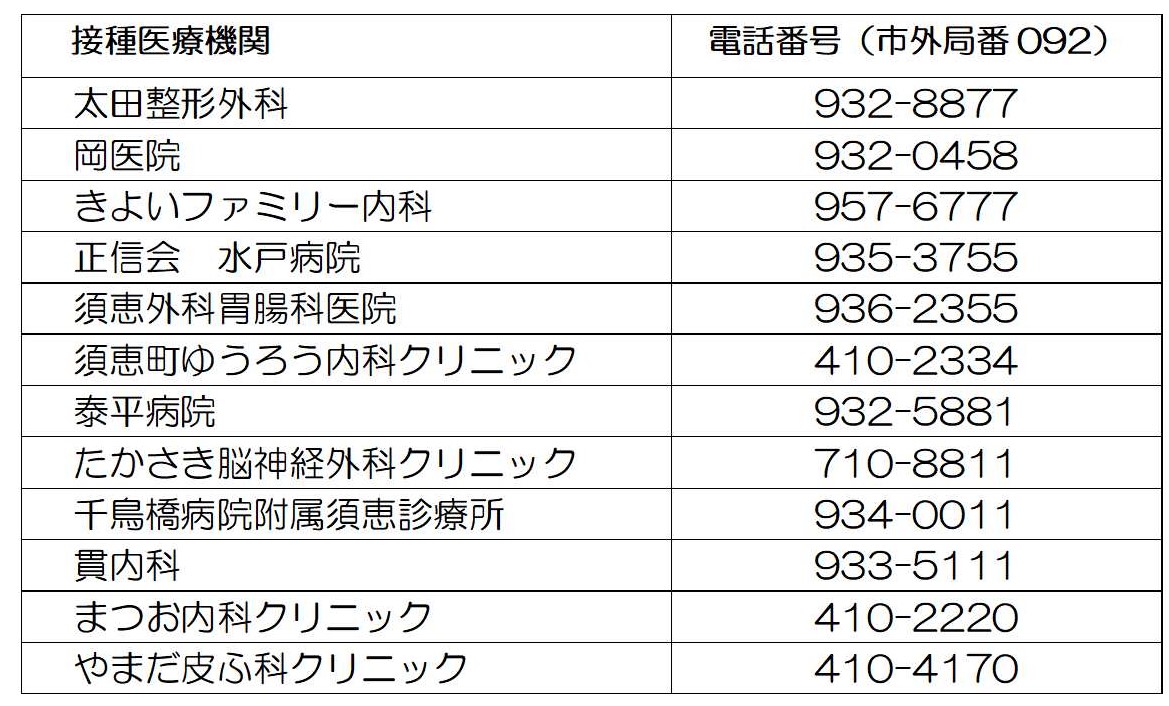 高齢者帯状疱疹予防接種町内接種医療機関