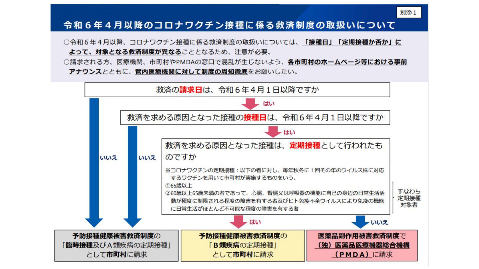新型コロナワクチン接種に係る救済制度の取扱い