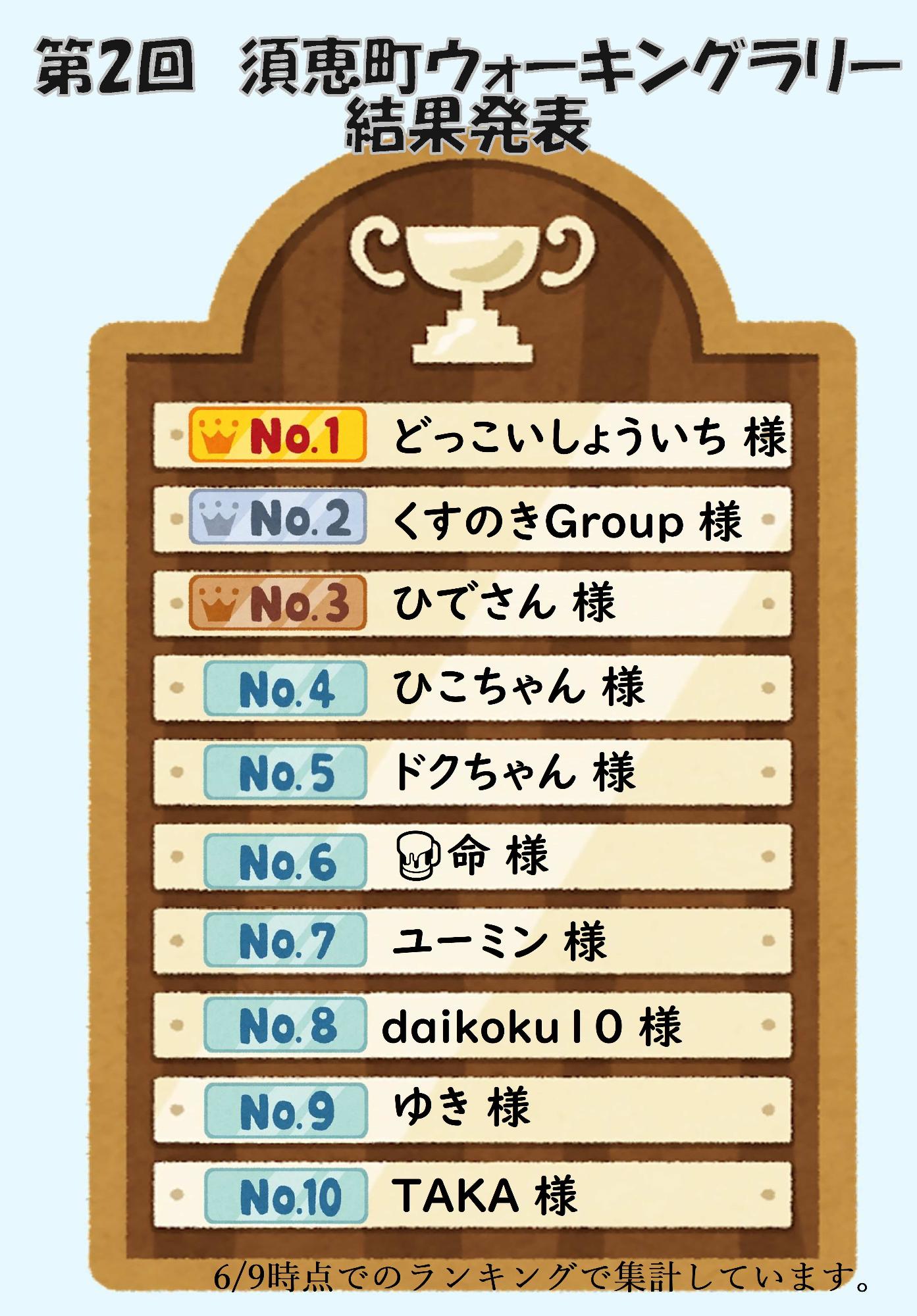 結果発表