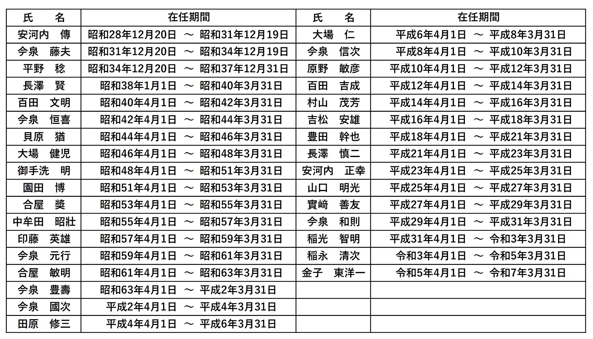 歴代