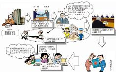 須恵町消防団協力事業所表示制度の流れ