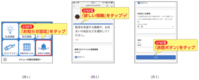 友達追加方法の手順（図1）（図2）（図3）であらわした画像 詳細は上記の通り