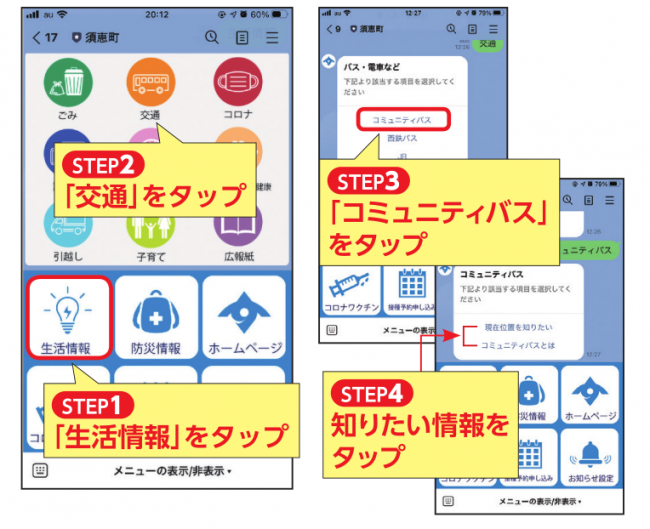 コミュニティバスに関することの説明画像STEP1「生活情報」をタップ、STEP2「「交通」をタップ、STEP3「コミュニティバス」をタップ、STEP4 「知りたい情報」をタップ