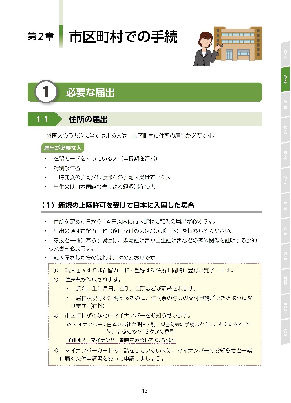 市区町村での手続