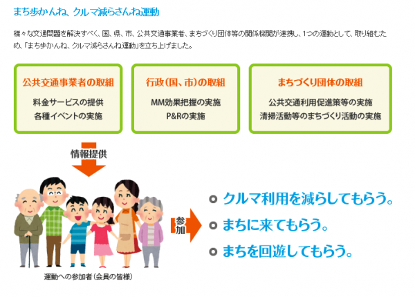 まち歩かんね、クルマ減らさんね運動の説明