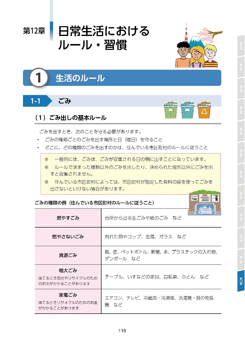 日常生活におけるルール・習慣