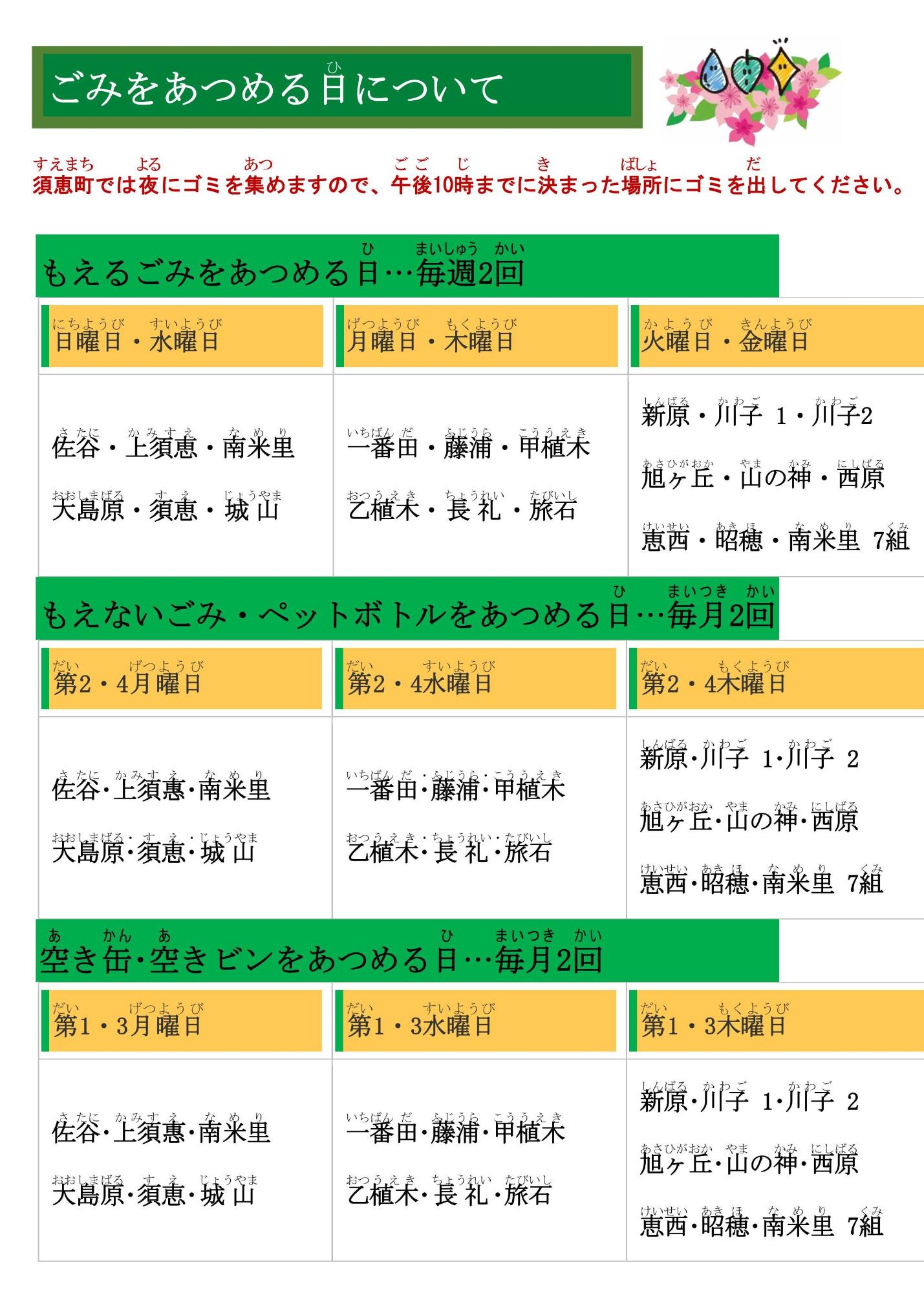 ごみをあつめる日について