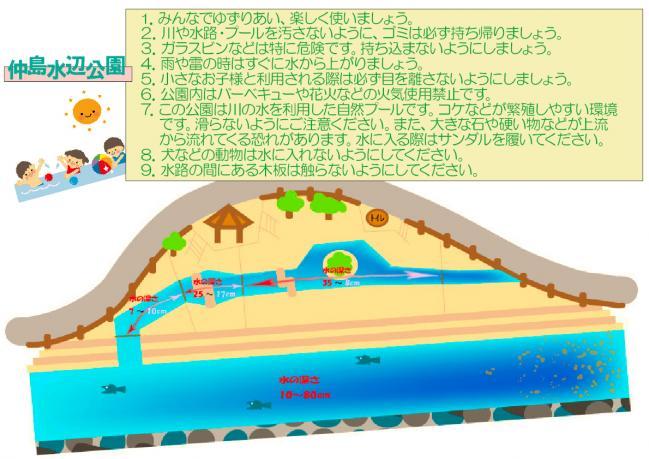 仲島水辺公園での注意案内