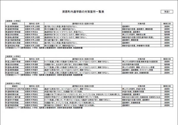 須恵町内通学路の対策箇所一覧表