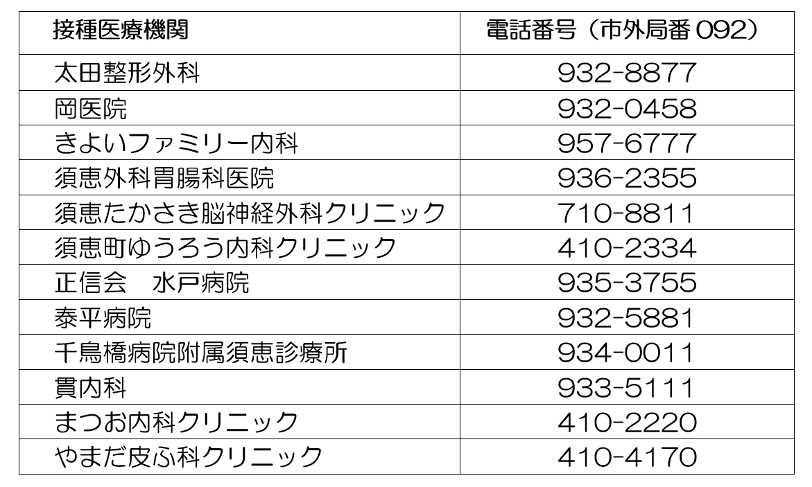 帯状疱疹ワクチン定期接種町内実施医療機関