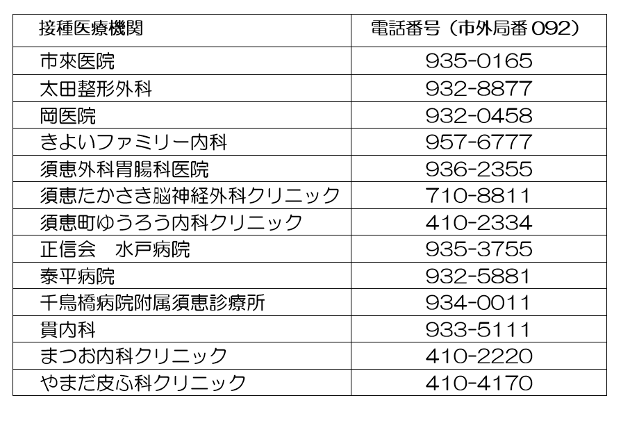 帯状疱疹ワクチン任意接種実施医療機関