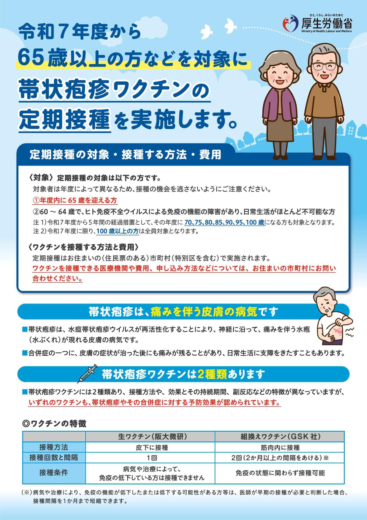 帯状疱疹ワクチン定期接種リーフレット（表）