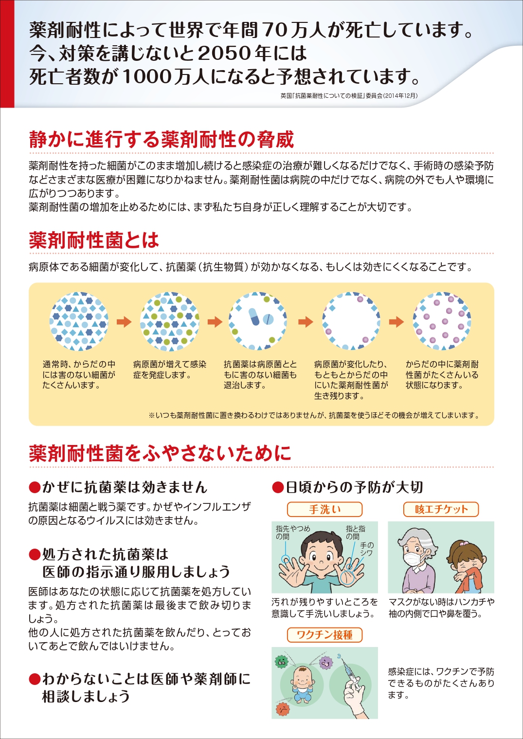 薬剤耐性リーフレット2