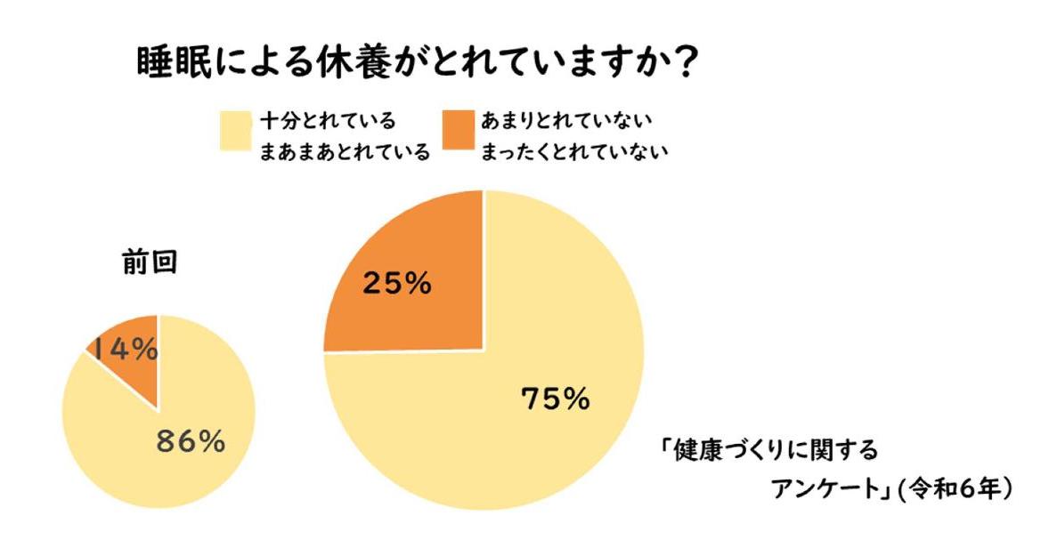 アンケート結果