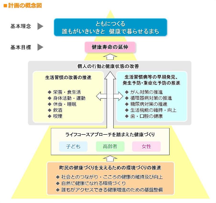 概念図