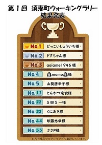 第1回須恵町ウォーキングラリー