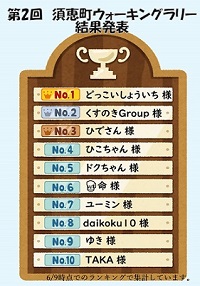 第2回須恵町ウォーキングラリー