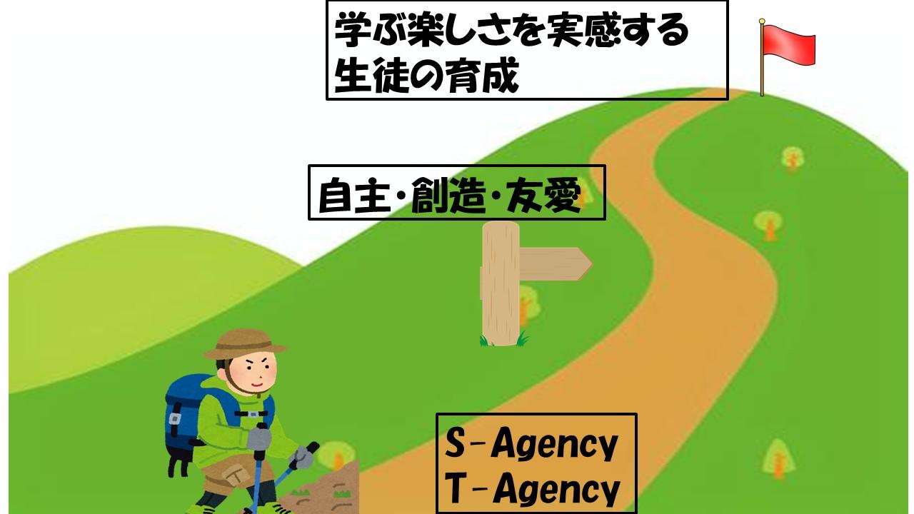 Agency育成と主題達成のイメージ