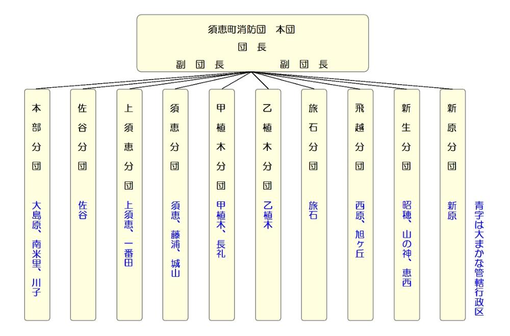 管轄区域