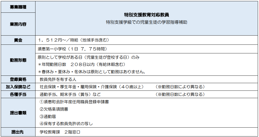 募集内容