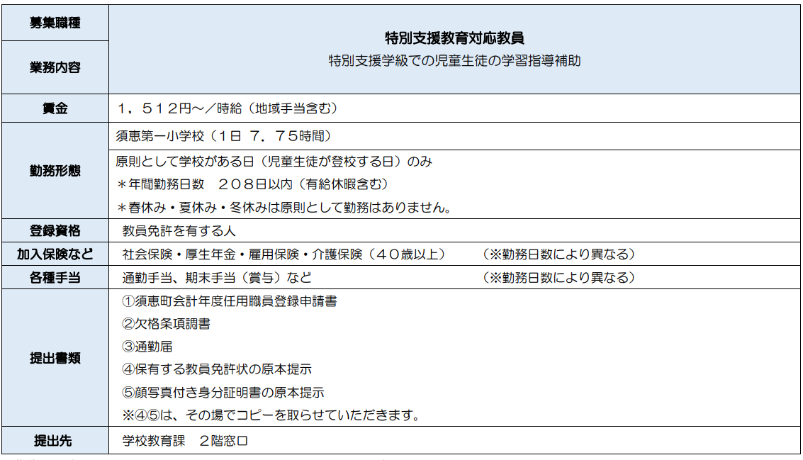 募集内容