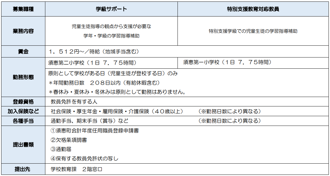 学校補助教員募集